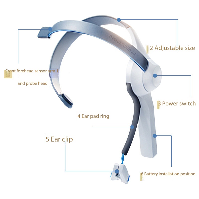 Brainwave Headband Mind Contro - огляд і ціна Meditation Headband Eeg